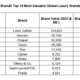 Louis Vuitton reigns as the world’s most valuable luxury brand for the 18th year