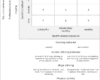 An explorative cross-sectional analysis of mental health shame and help-seeking intentions in different lifestyles - Scientific Reports