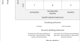 An explorative cross-sectional analysis of mental health shame and help-seeking intentions in different lifestyles – Scientific Reports