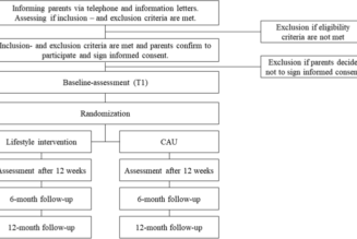 The short and long-term effects of a lifestyle intervention in children with mental illnesses: a randomized controlled trial (Movementss study) - BMC Psychiatry