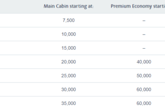 American Airlines Award Travel Pricing Is Unfair To Many AAdvantage Members - View from the Wing