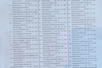 Full Pitt Travel Roster Released for Backyard Brawl