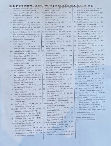 Pitt travel roster.