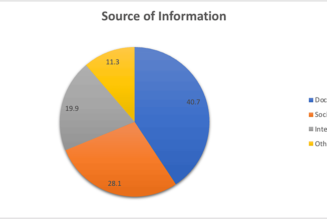 Knowledge, Attitude, and Practice of Lifestyle Modifications Among Saudi Women Diagnosed With Polycystic Ovary Syndrome (PCOS)