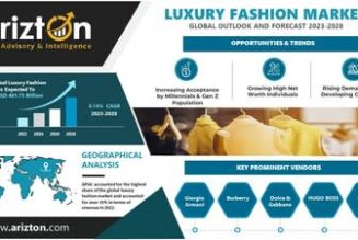 Luxury Fashion Market to Hit $401.73 Billion by 2028, A 2X Growth in the Next 6 Years, Travel & Tourism Opening Up New Avenues in the Market - Arizton