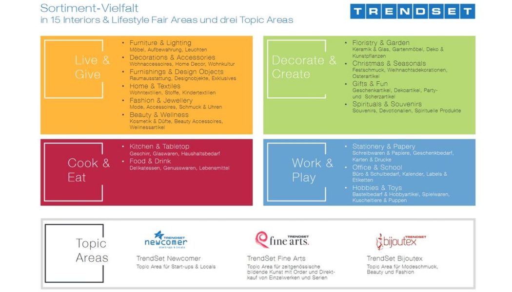 München: TrendSet Winter 2024