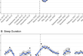 Composite healthy lifestyle, socioeconomic deprivation, and mental well-being during the COVID-19 pandemic: a prospective analysis - Molecular Psychiatry