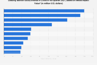Moving to digital and social