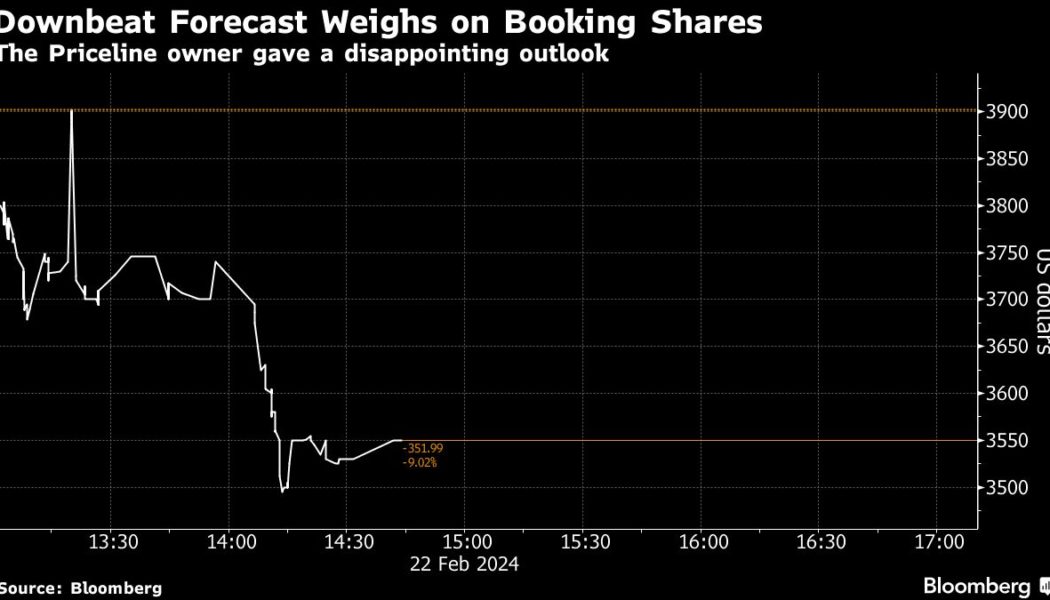 Booking Holdings Shares Fall on Disappointing Forecast for Travel Reservations