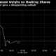 Booking Holdings Shares Fall on Disappointing Forecast for Travel Reservations