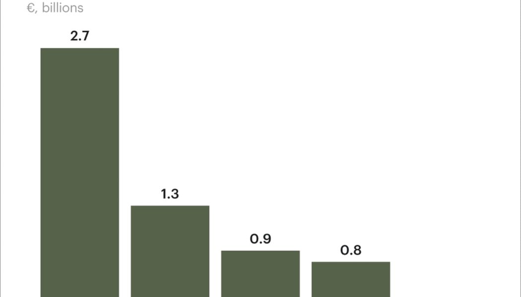 AI, Outlets, Recycling: Can Luxury Solve Its Billion-Dollar Excess Inventory Problem?