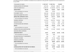 From Luxury Leader to Loss-Maker: What Went Wrong for YNAP?