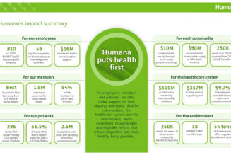 Humana Focuses on Reducing Health Disparities and Making Healthy Living Possible for All