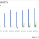 Allegiant Travel Co (ALGT) Q1 2024 Earnings: Mixed Results Amid Operational Challenges