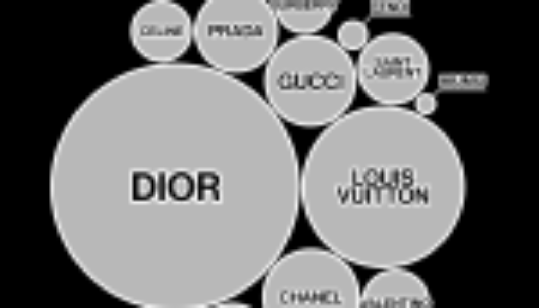 The role of ambassadors in the marketing strategies of luxury brands