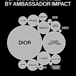 Do brands really need ambassadors?  We analysed the impact of luxury's major testimonials  | Image 503774