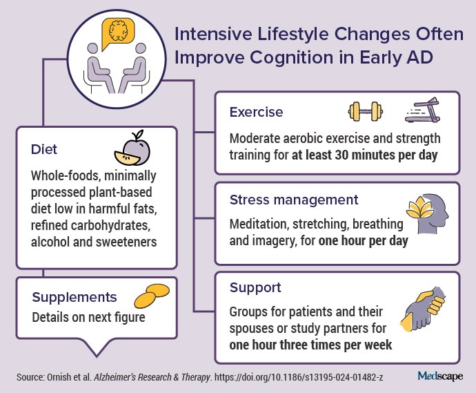 photo of Improve cognition