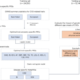 Joint impact of polygenic risk score and lifestyles on early- and late-onset cardiovascular diseases - Nature Human Behaviour