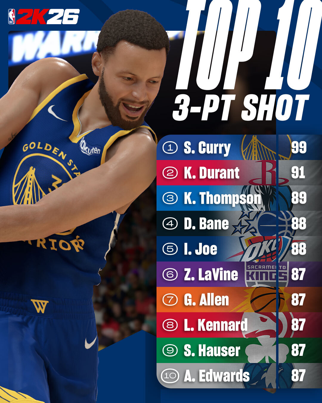 NBA 2K26 Top 10 Ratings Reveal