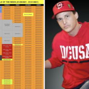 MTV Cancels Ridiculousness