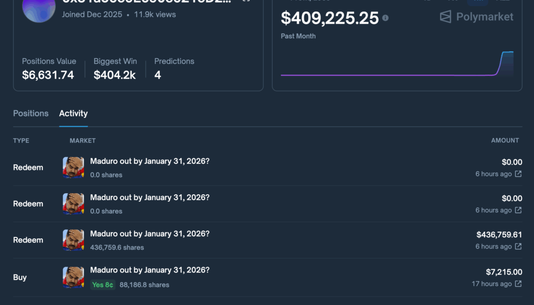 Someone made a ton of money betting on Maduro’s capture