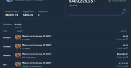 Someone made a ton of money betting on Maduro’s capture