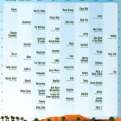 Isaiah Rashad Readies Return, Coachella Crunch Time Kicks In: Everything We Loved In Music This Week