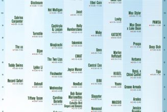 Isaiah Rashad Readies Return, Coachella Crunch Time Kicks In: Everything We Loved In Music This Week