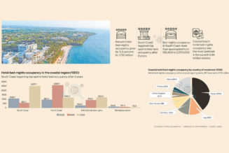 South Coast sees big growth in hotel bed-night occupancy