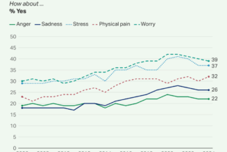 USA is the world's 13th most stressed country