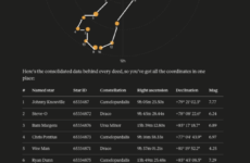 Jackass Cast Gets Constellation Named In Their Honor