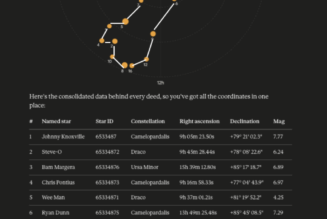 Jackass Cast Gets Constellation Named In Their Honor