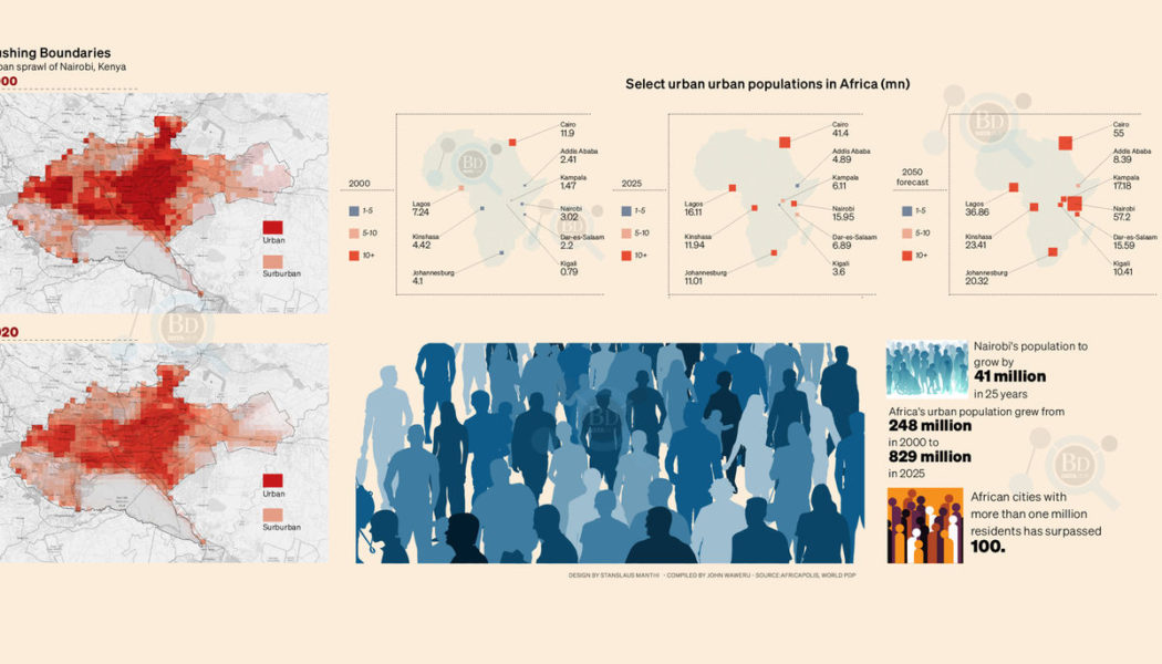 Nairobi set to be Africa’s largest megacity by 2050