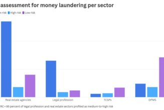 Real estate, law firms top Kenya’s money laundering risk list