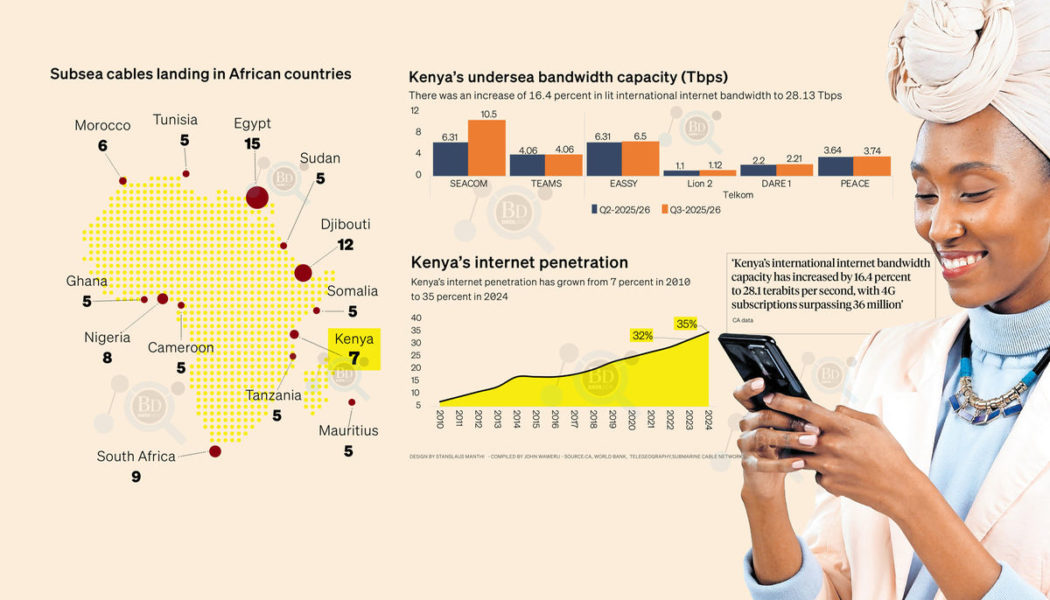 Kenya to get two new undersea fibre optic cables in AI race
