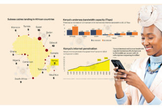 Kenya to get two new undersea fibre optic cables in AI race